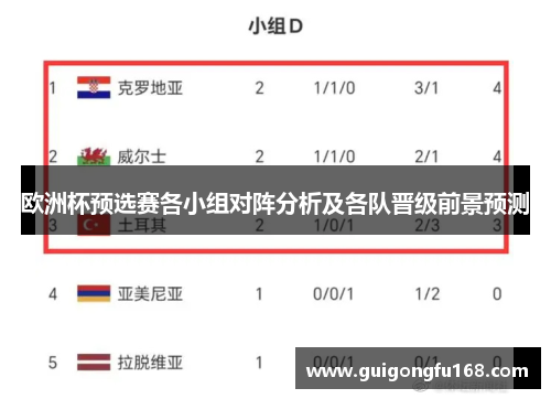 欧洲杯预选赛各小组对阵分析及各队晋级前景预测